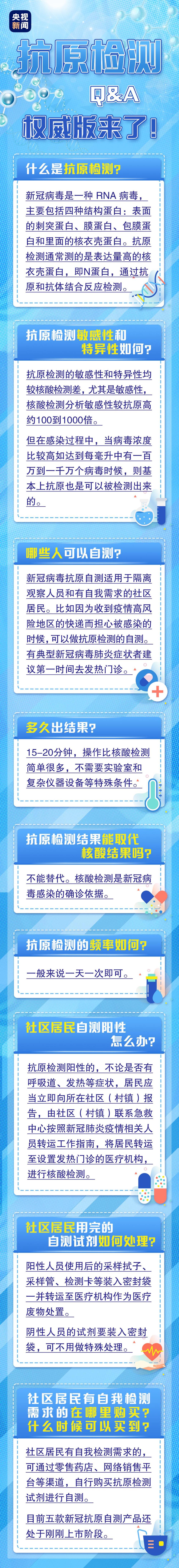 抗原检测是什么？可替代核酸检测吗？解读来了！